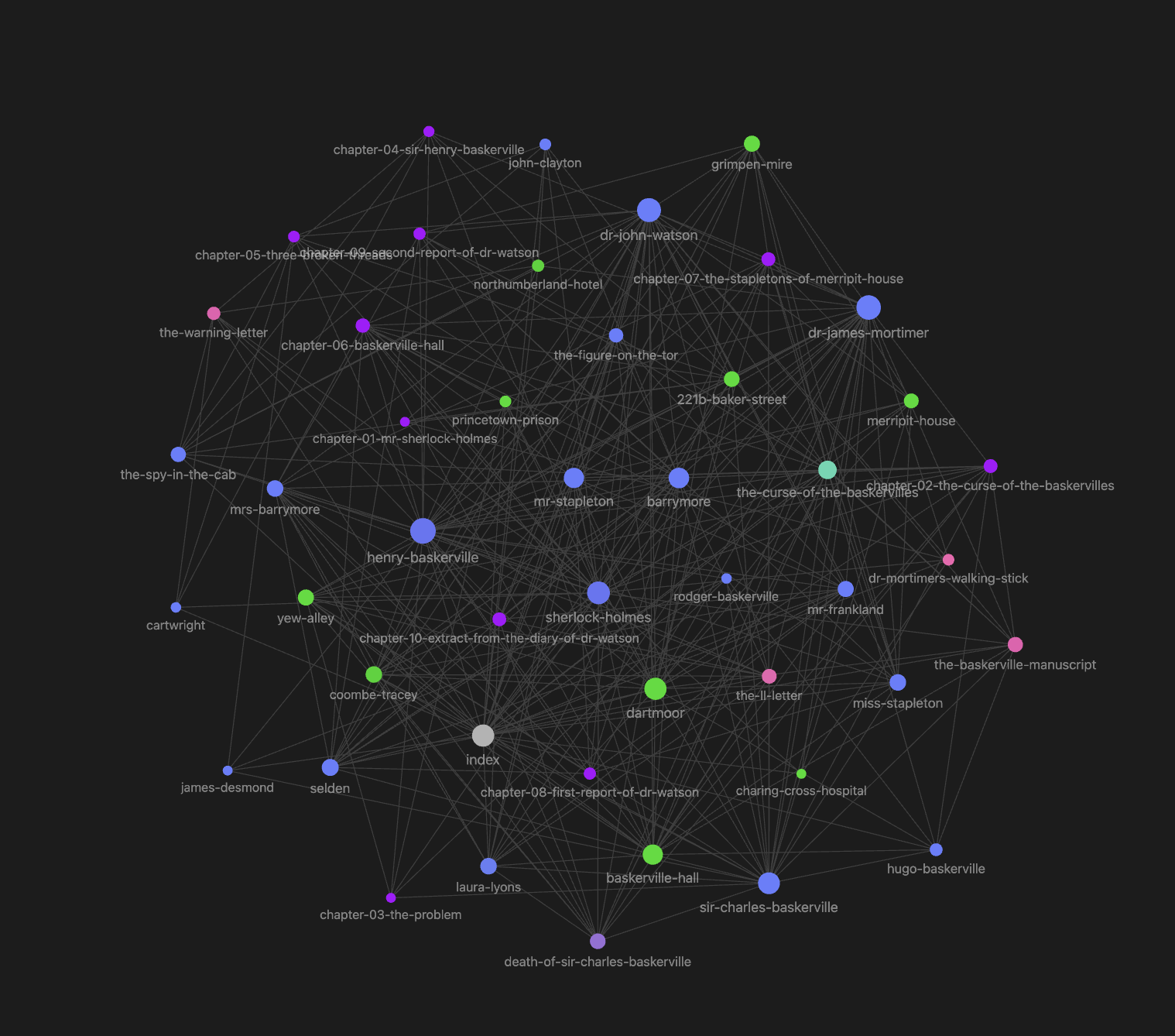 mid-book graph view