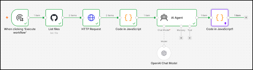 An example workflow: click to list files to HTTP request to JS code to AI Agent with input and output, then more JS